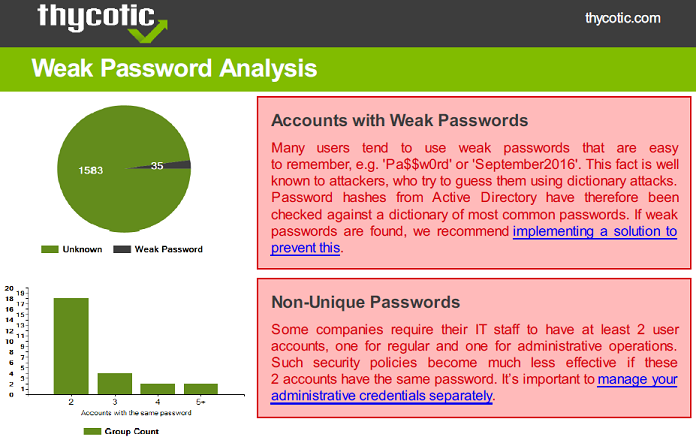 Screenshot from a report generated by Delinea Weak Password Finder